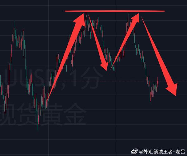 股票三个流动性指标(股市最好用的四个指标) 股票三个流动性指标(股市最好用的四个指标)