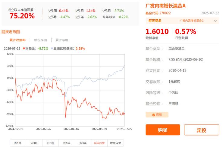 630001基金今天净值、512930基金净值 630001基金今天净值、512930基金净值