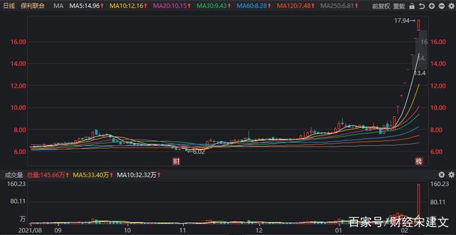 原油期货东方财富 原油期货东方财富 暗盘 原油期货东方财富 原油期货东方财富 暗盘