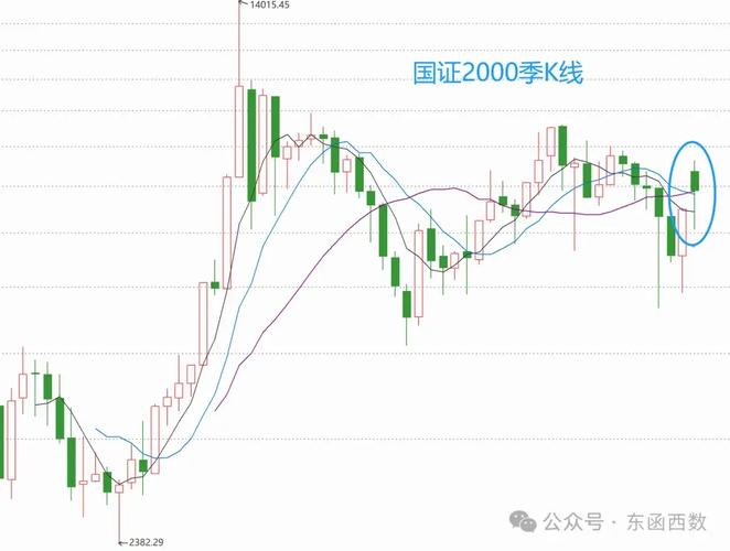 安防概念排行榜-安防概念走势活跃! 安防概念排行榜-安防概念走势活跃!