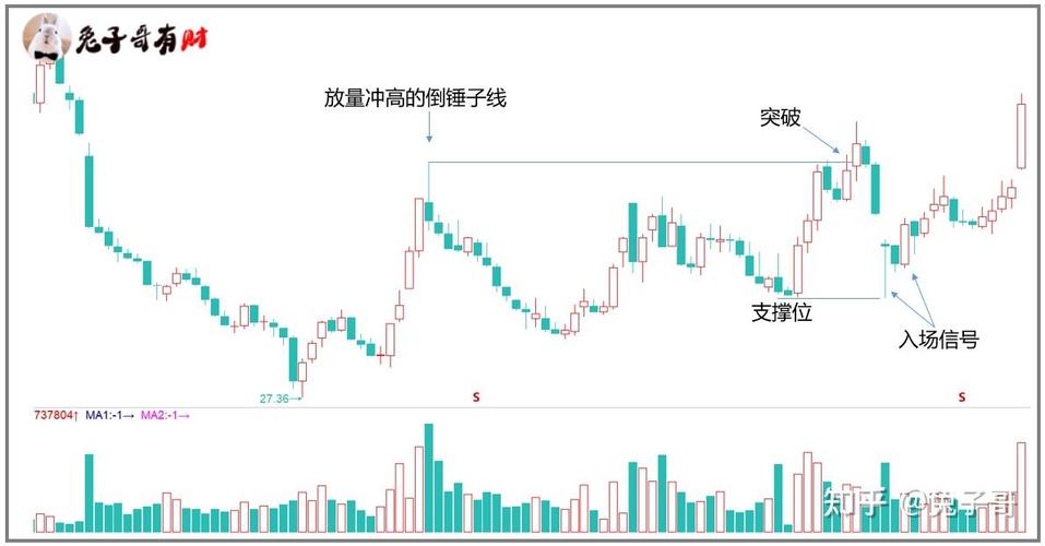 �ֻ�mt4���߲������ݣ�mt4�Զ�ea����ģ�ͣ�