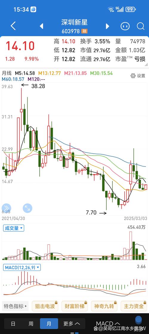 资产股是什么意思(股权性质有哪几种) 资产股是什么意思(股权性质有哪几种)