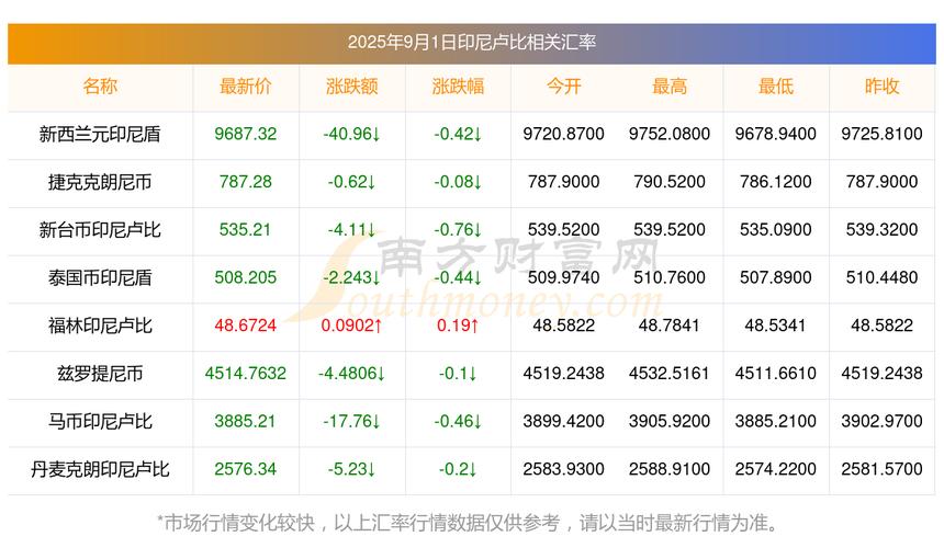 ����ҽҩ����