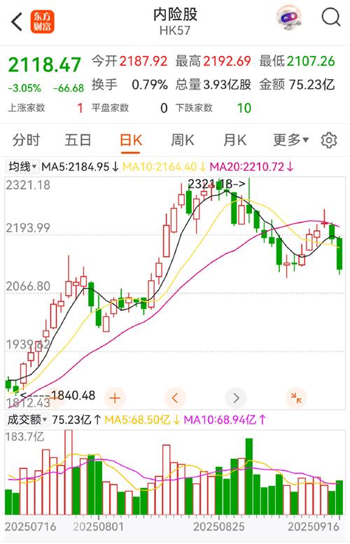 ���ǵ�30.55%������һ����� ���ش����г���������