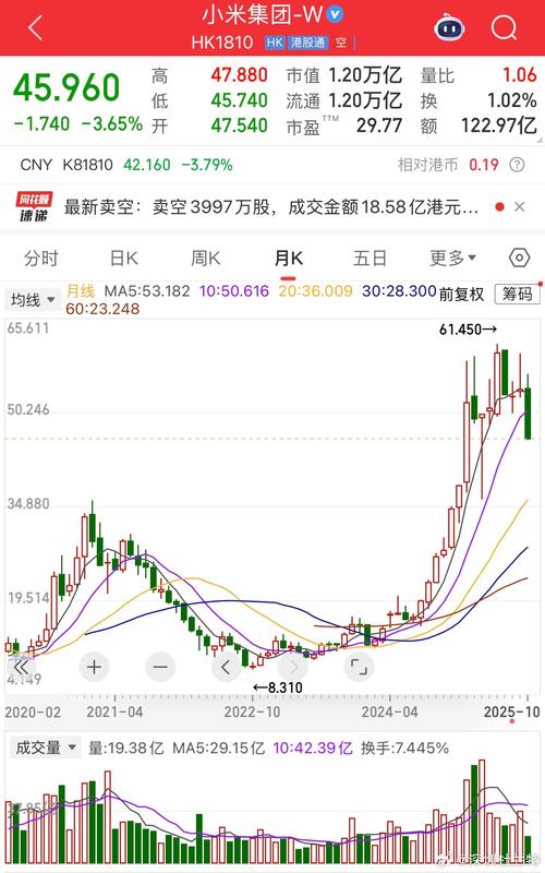 �չ��Ʊ��ʷ��ɣ��չ��Ʊ��ʷ��߼��Ƕ��٣�