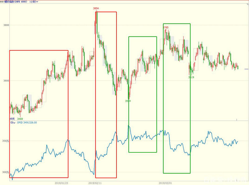 ΰ�������ɷݹ�Ʊ�������ɷݹ�Ʊ��