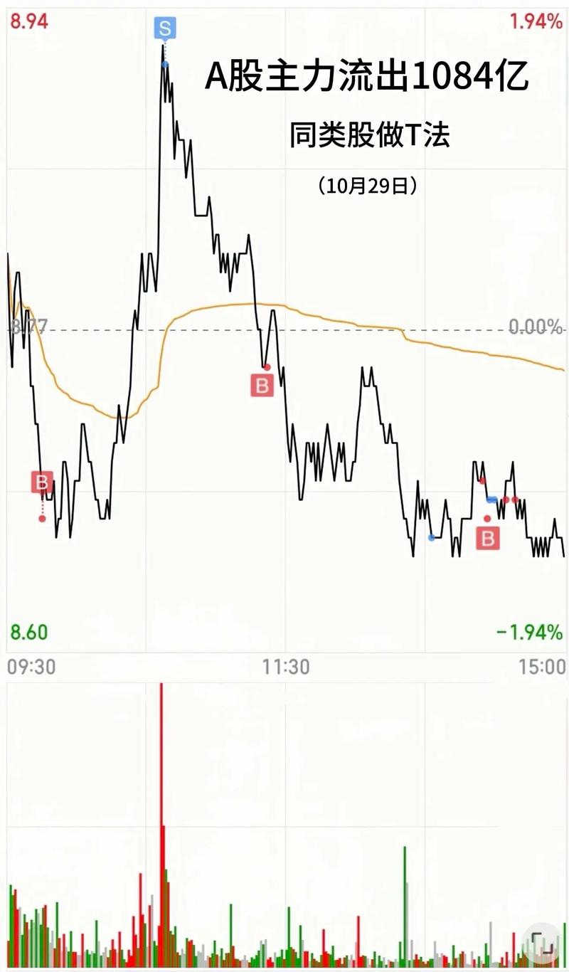 �������ù���ɣ������Ʊ�������ã�