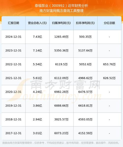 债券配号数量10什么意思(新债中签配号数量1000) 债券配号数量10什么意思(新债中签配号数量1000)
