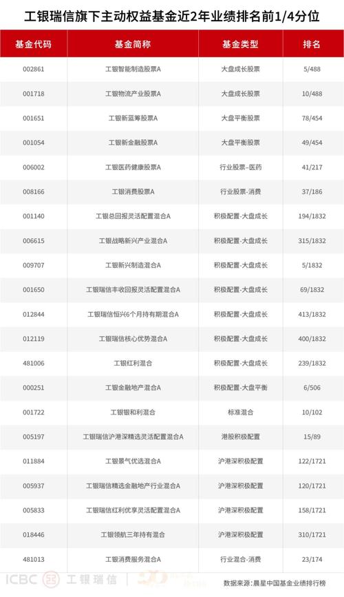 收益公债券(华夏收益债券) 收益公债券(华夏收益债券)