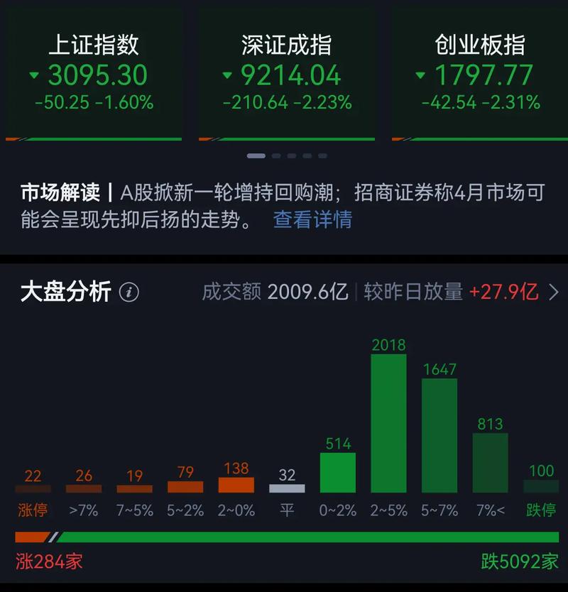 ������ҵ��Ʊ(������ҵ��Ʊ����)