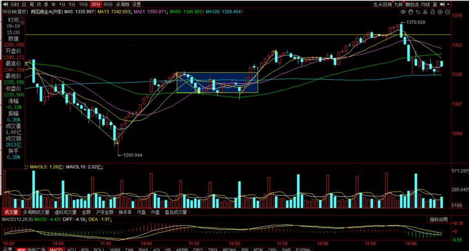 ��Ʊ��άͨ�ż�ʱ����ͼ������ͨ�Ź�Ʊ��