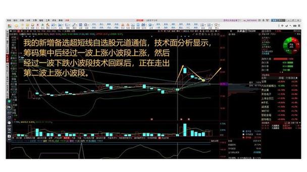 002514��Ʊ�ɰ� 002457 �ɰ�