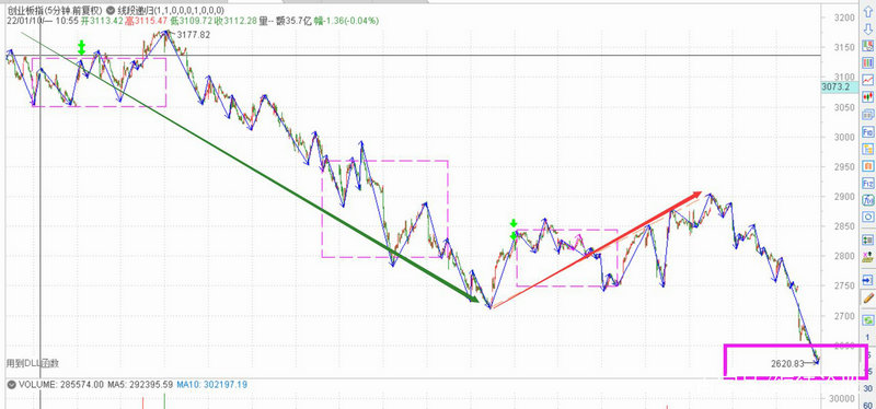 ��˹�������������0.28% �����ʽ�����4.3��Ԫ