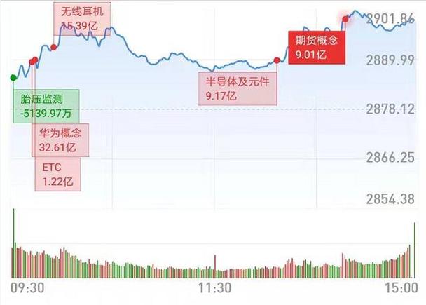 ����������gdp ��������������