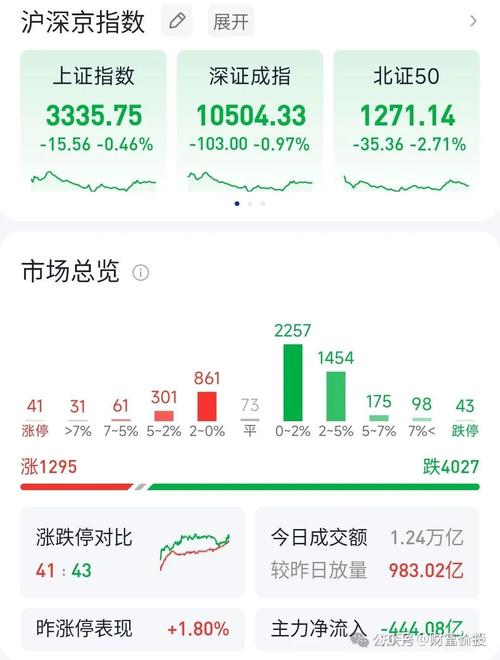 ũ��ɷ���һ�㼸���ٶ�һ�Σ�ũ��ɷ��Ʒֺ�ʱ�䣩