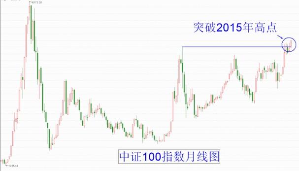 �޶�����ȼ ��������AIӦ�÷���Ͷ�ʻ���