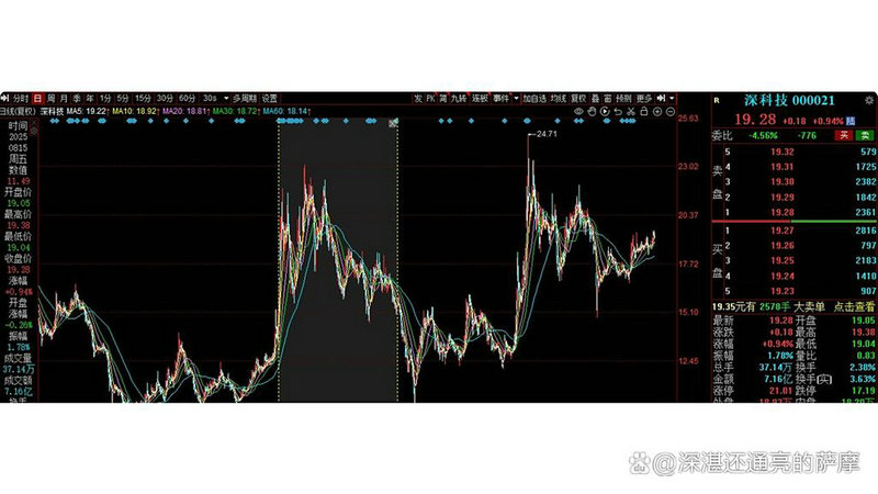 今世缘股票价格 今世缘股票价格