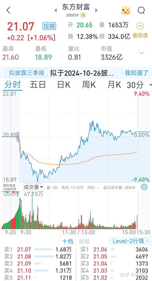 尾盘都是不好的吗(尾盘大涨好还是不好) 尾盘都是不好的吗(尾盘大涨好还是不好)