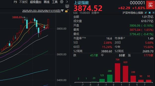 �����ж������� ��������Щ����