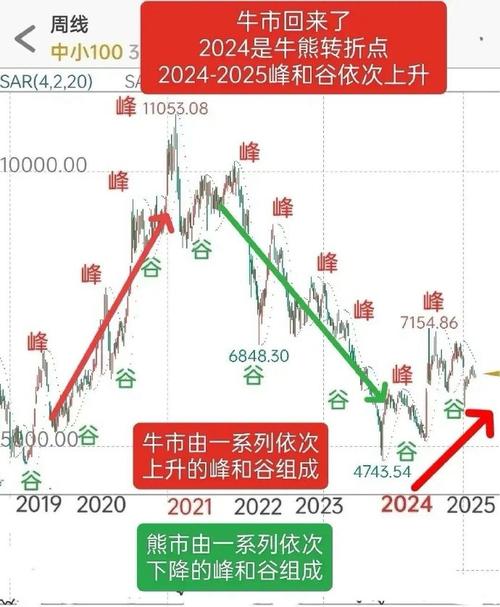 �Ա��ʿ�� ���չ���֪��IP���ܳ�û�� ���������ͷ�����ȳ��IP