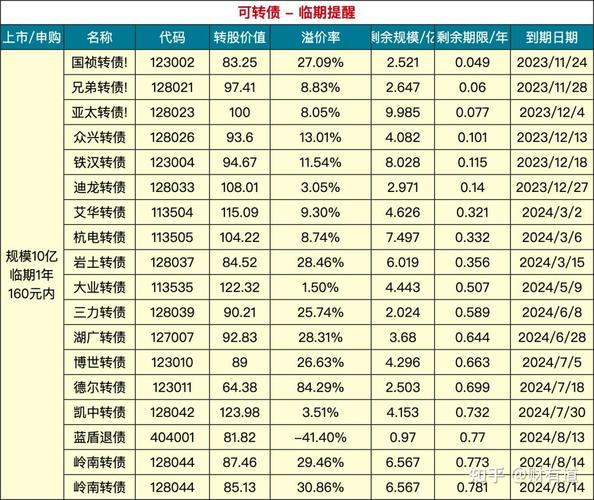 发行小微企业债券的意义(地方债券怎么用) 发行小微企业债券的意义(地方债券怎么用)