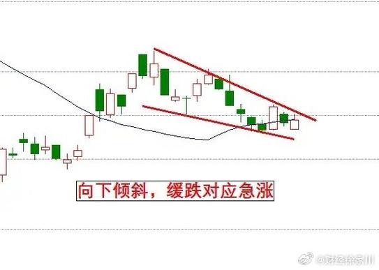 519694基金今日净值查询 519694基金今日净值查询