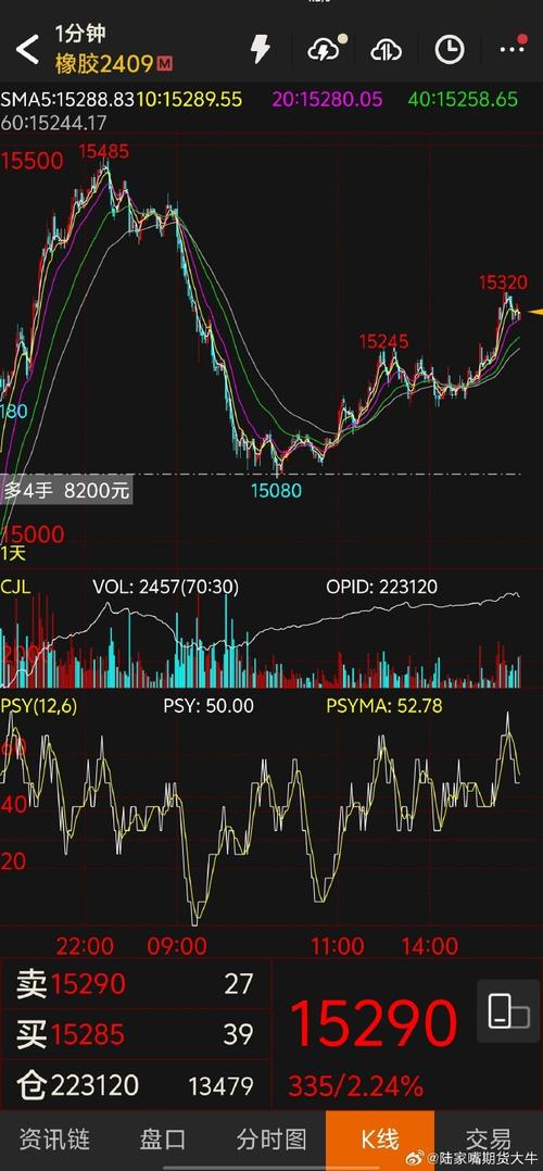 ƻ���ɼ�����