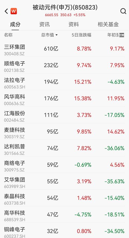 2015ʳ��GDPռ��_2015ʳ��gdpռ��