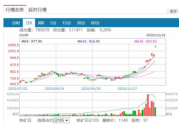 ��ͨ���ϴ�˫˫��ͣ����ݽ������ݡ��۸�ս����ѭ����