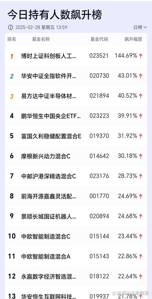 macd�루macdѡ��ָ�꣩