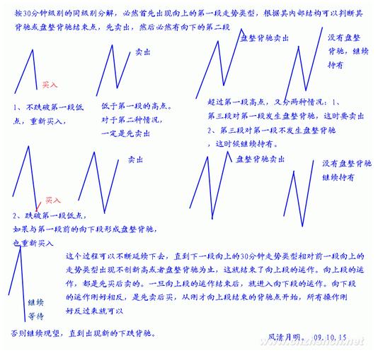 �й�a�ɶ��� �й�a�ɶ�������