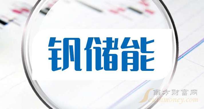 ����ѷ�̺�һ���ش�11% Ԥ��ȫ���ʱ���֧Լ2000����Ԫ