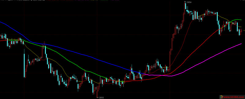 结构化理财产品一般(结构化理财产品认购期) 结构化理财产品一般(结构化理财产品认购期)