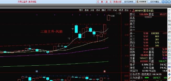 600460股吧 600460股吧