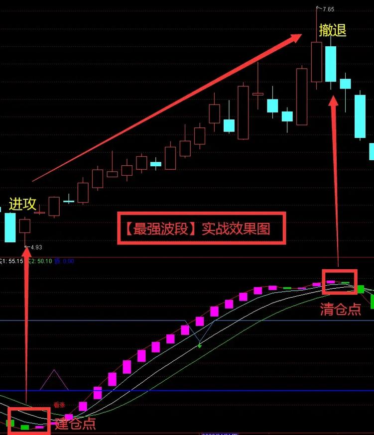 ��������ɶ������ 29��IPO��ҵ����