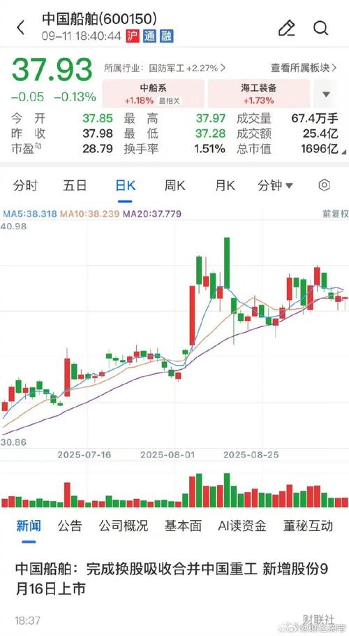 ��о�����ĸ����й�˾����о�п���ֵ��