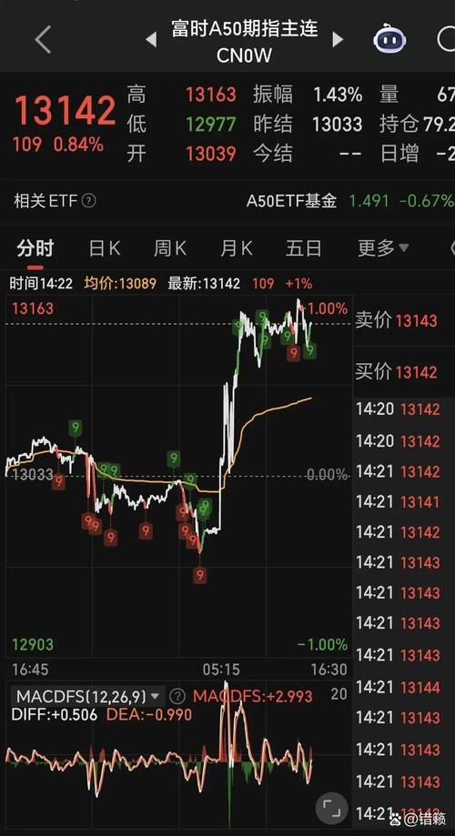 �׷���ͷ�ծȯ���ڳ��ڻ������׷��������ô����