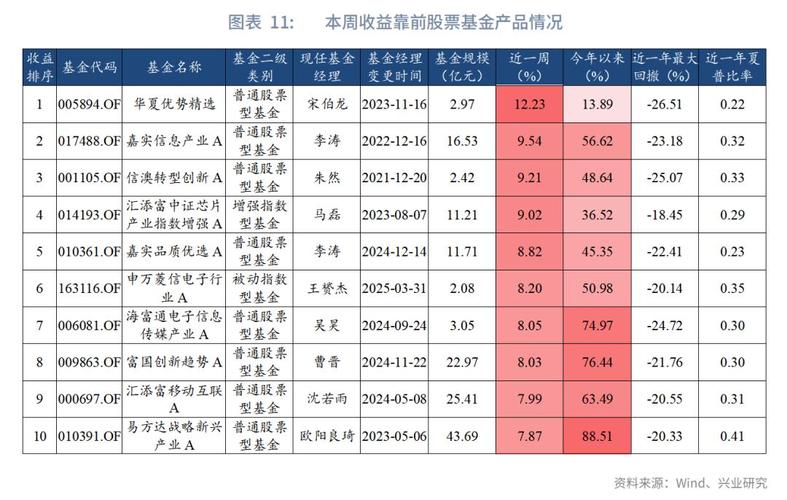 ���ܻ������40�����й�˾ ʳƷ�ӹ������ܹ�ע