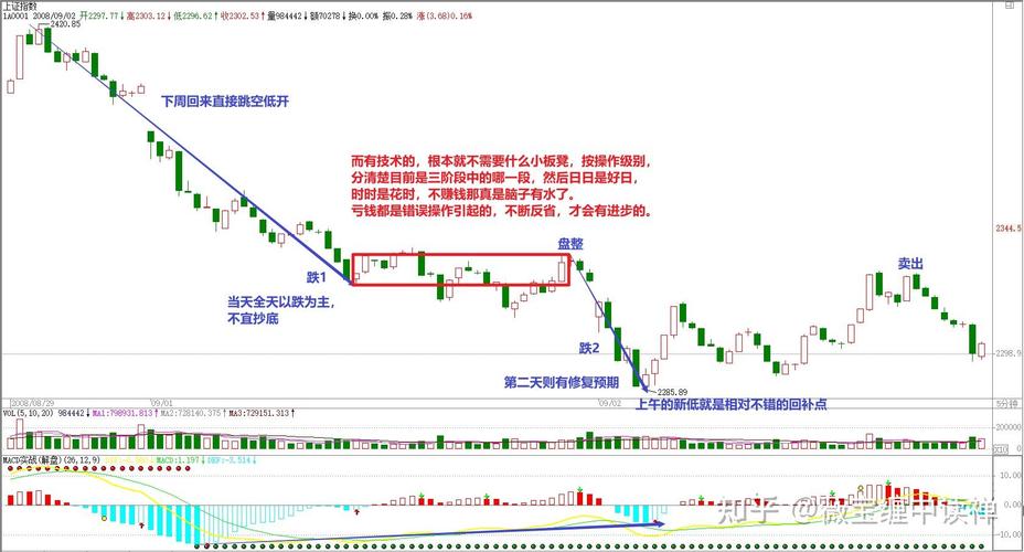 ���й������н����Ϳ���ʽָ�����𣨻���ֵ��