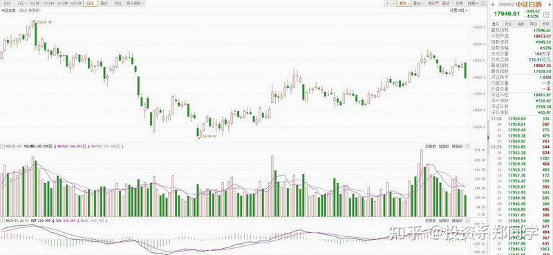 600��ͷ����ʲô��Ʊ ��Ʊ����600��ͷ����ʲô��Ʊ