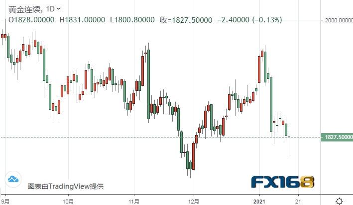 �ڹɶ������仯��Ѱ��Ͷ�ʻ���