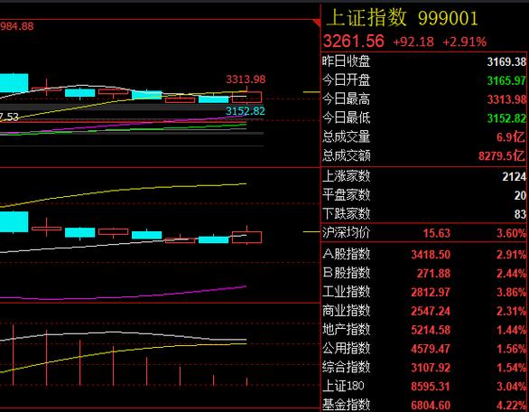 �����������ˮƽ��ɢ��������׬����ǧ�����