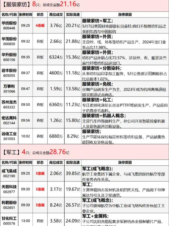 ��˾��Ʊ����Ҫ������˰����˾���͹�Ʊ��˰��