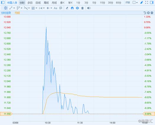 ������ҵĿ���100 ������ҵĿ���δ����60Ԫ