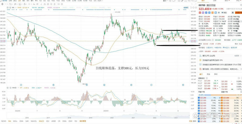 Ӱ���Ʊ�۸������(��Ʊ�۸���ʲô����)