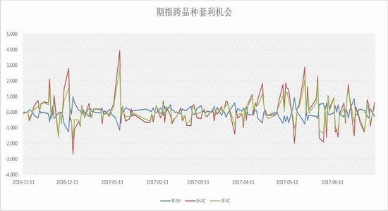 603815�����ɷݹɰ�