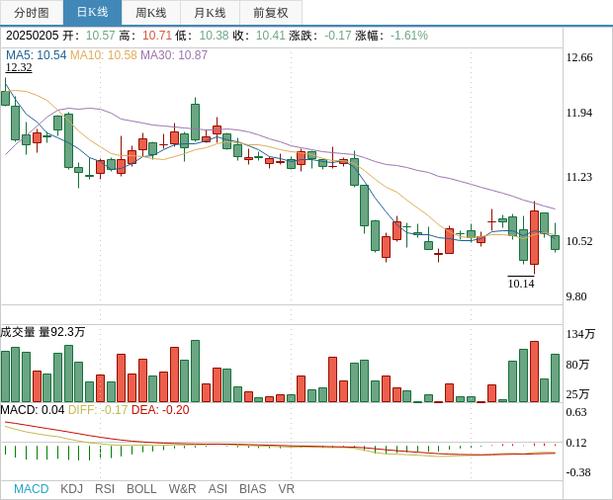 中科信息重组消息 中科信息重组消息