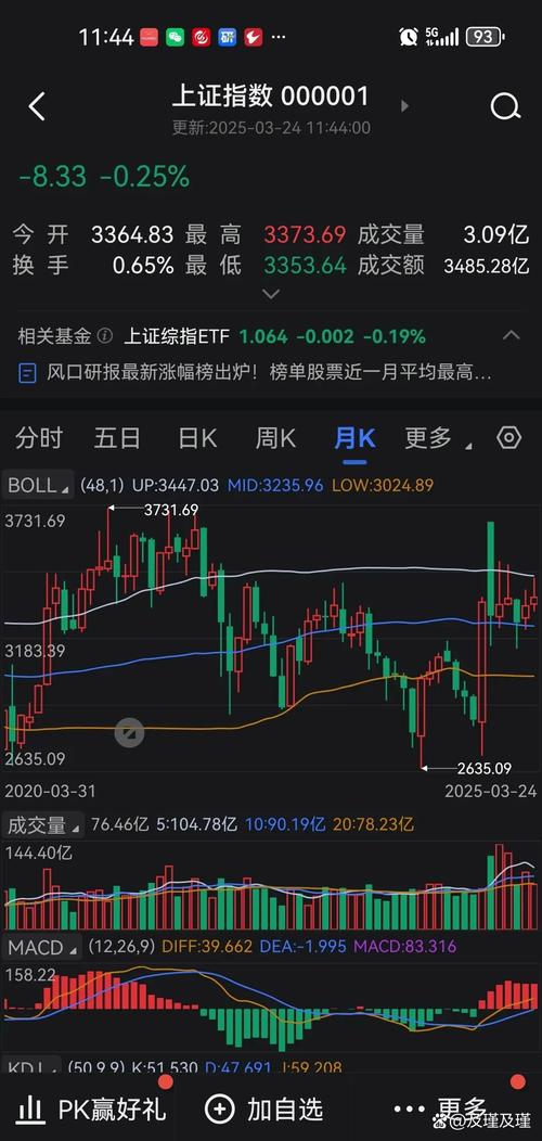 �����еĹ�Ʊ��ô��������Ʊ���йɶ���Ǯ��ô�죩