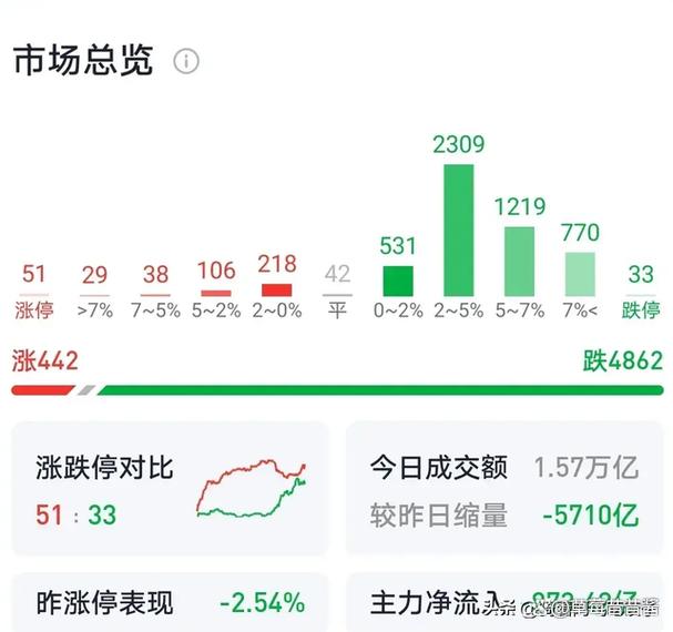 2020�µ��Ƽ�¼ ��Ͷ��80����Ԫ ��ʤ�й�������Ҫ��ʲô��