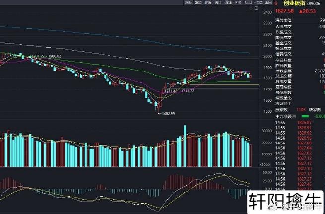 000728֤ȯ¹ÉƱÐÐÇ飨¹ÉƱÐÐÇé000425£© 000728֤ȯ¹ÉƱÐÐÇ飨¹ÉƱÐÐÇé000425£©